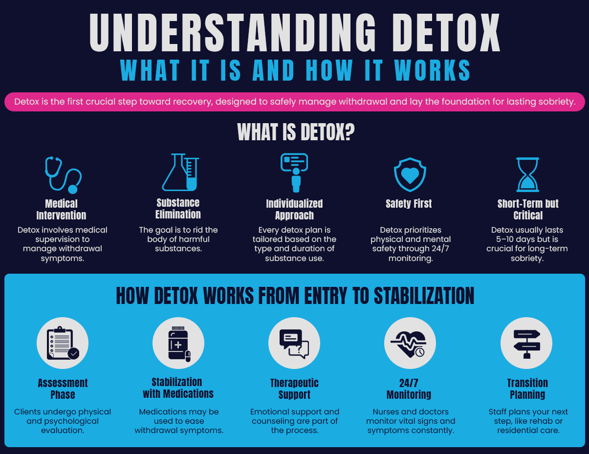 drug detox center