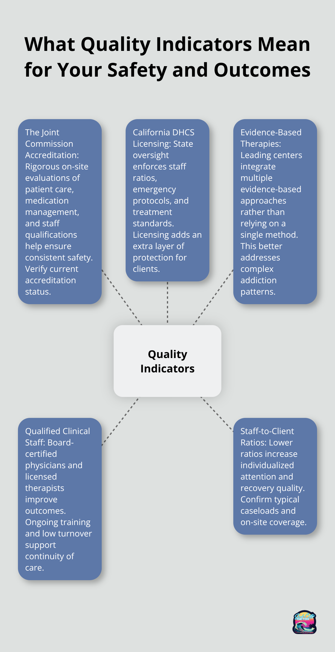 Visual summary of key accreditation and clinical quality factors for Orange County addiction treatment centers