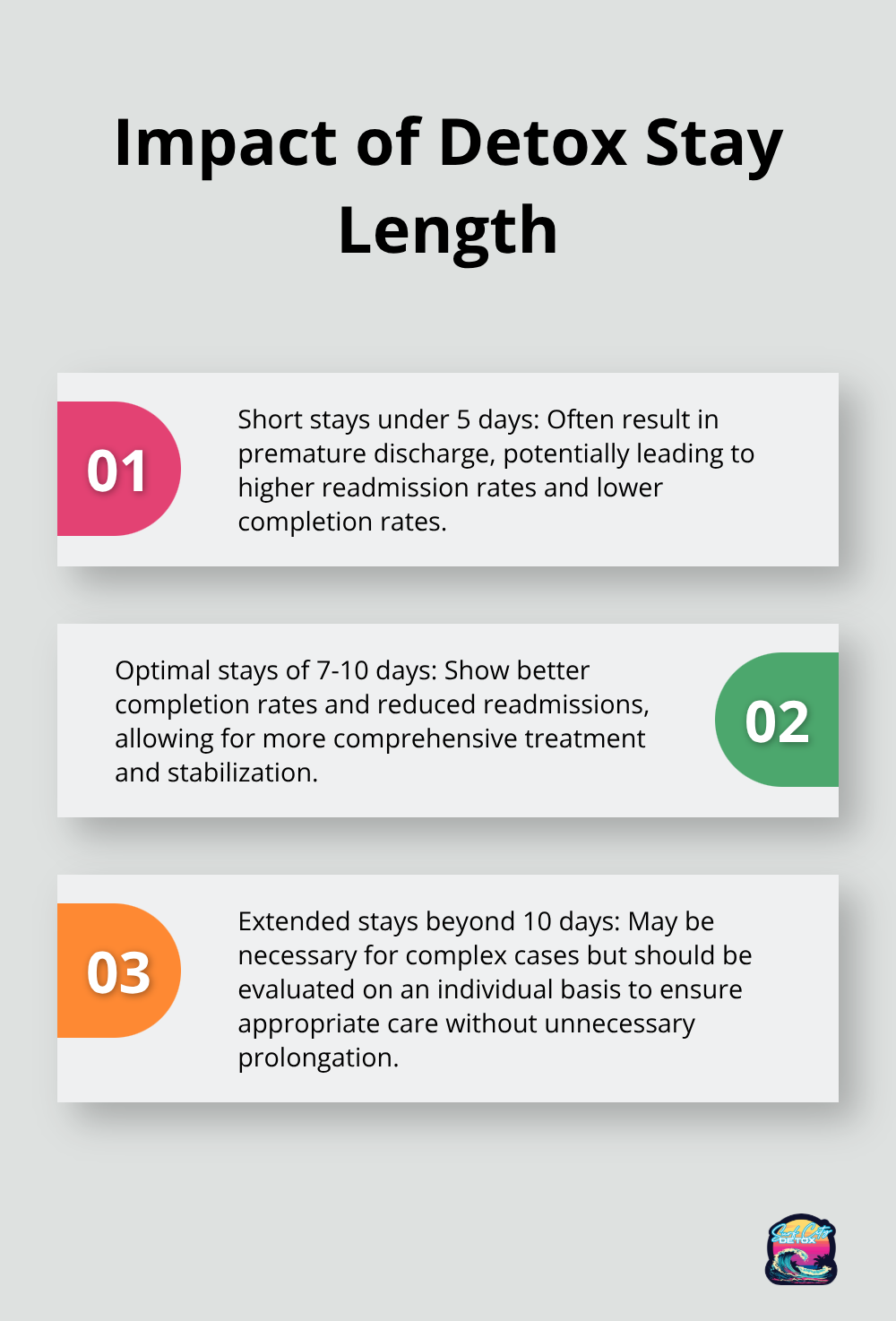 Ordered list chart comparing the effects of different detox stay lengths on completion rates and readmissions - alcohol detox orange county