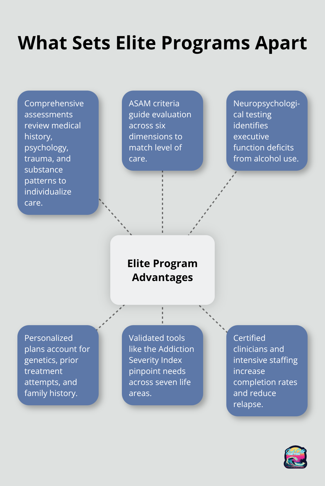 Core elements of elite alcohol rehab programs - alcohol rehab huntington beach