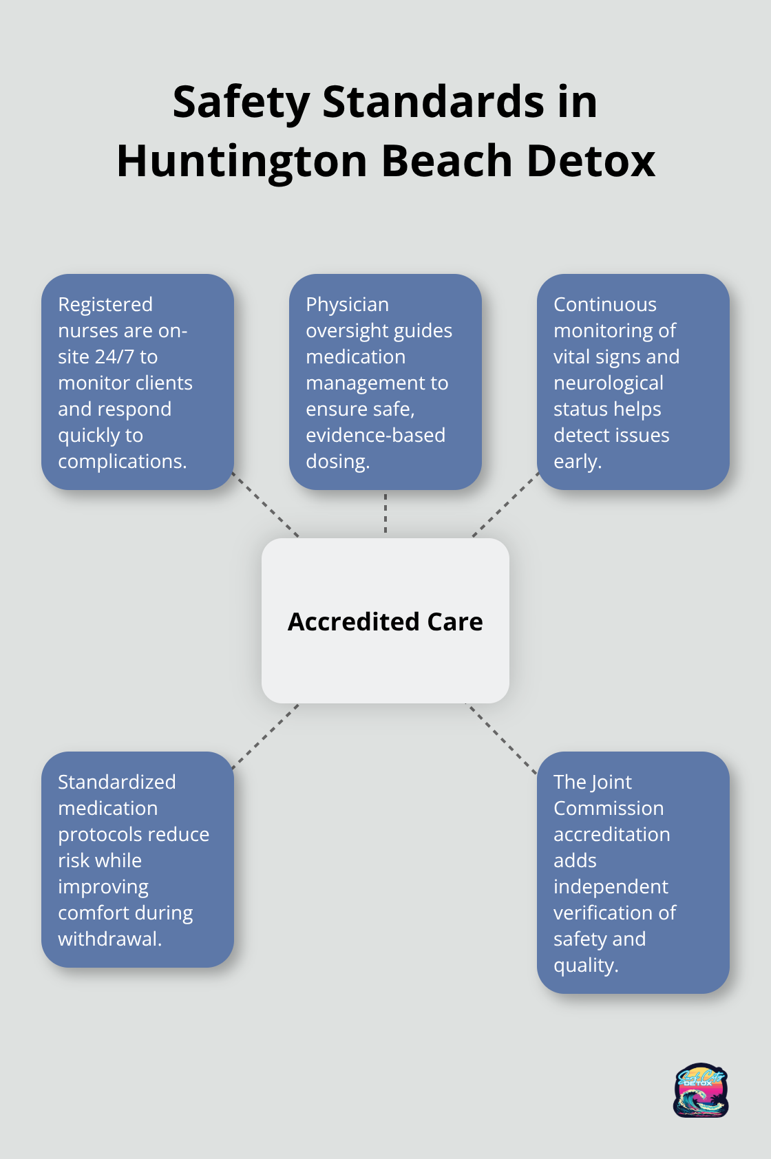 Key safety elements that accredited Huntington Beach detox programs provide to protect clients during withdrawal. - detox programs huntington beach