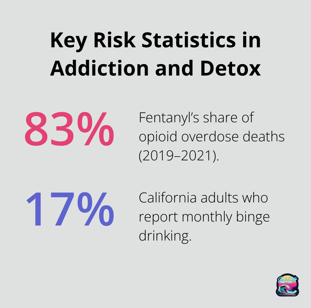 Two key statistics: fentanyl’s share of opioid deaths and California adults who binge drink monthly. - detox programs huntington beach