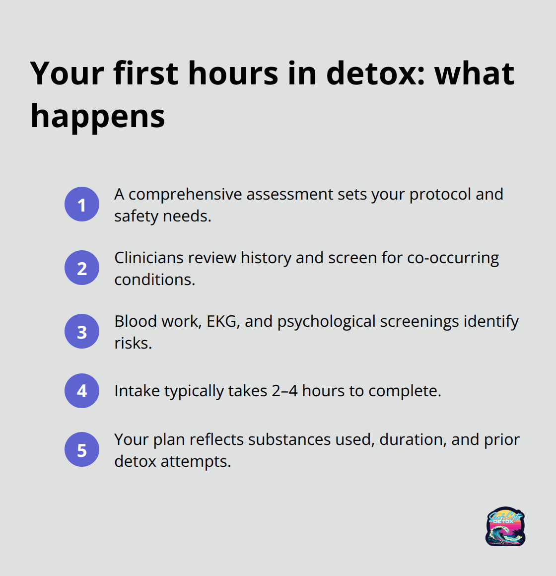 Compact checklist of the initial medical intake steps during professional detox