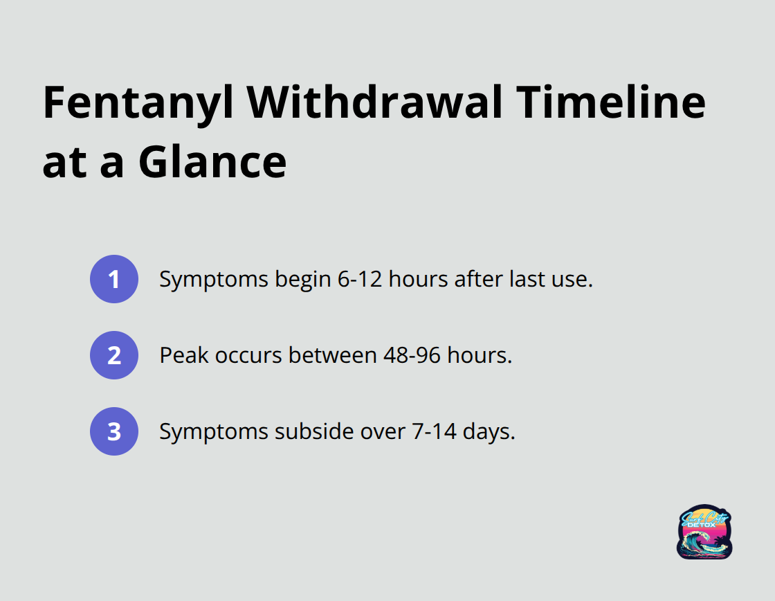 Typical onset, peak, and duration of fentanyl withdrawal symptoms. - fentanyl detox near me