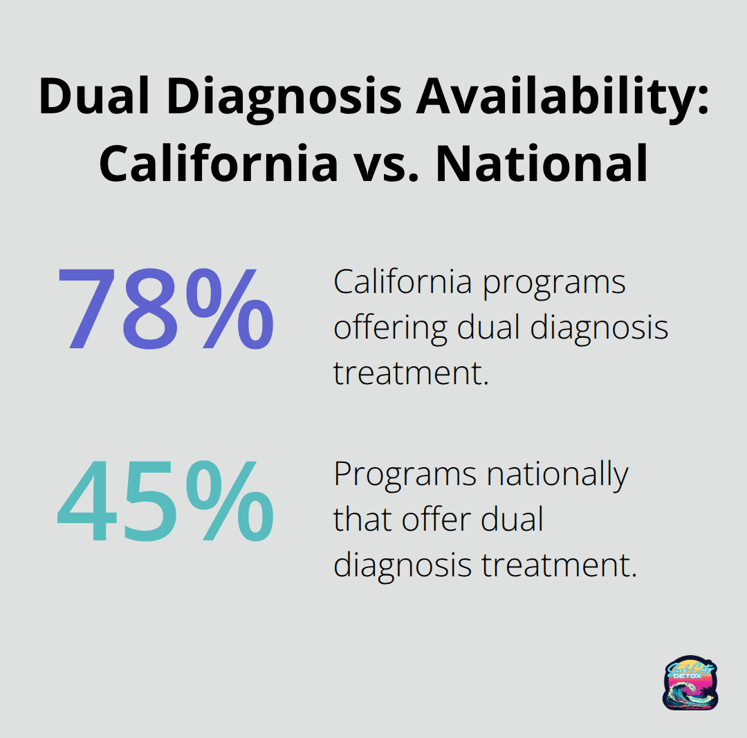 Comparison of dual diagnosis treatment availability in California versus national programs - inpatient drug treatment california