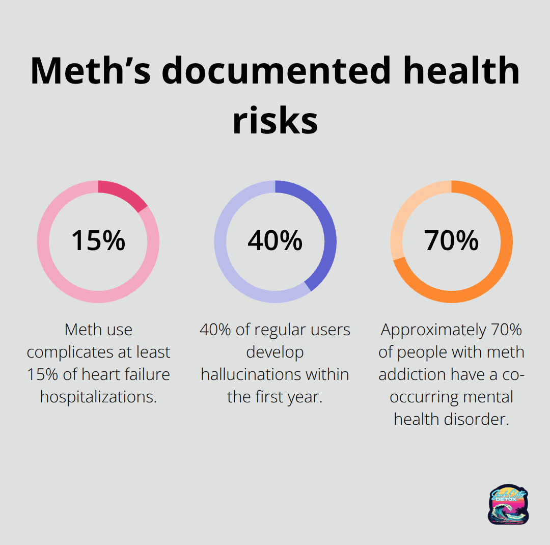 Key meth-related health risk statistics in the United States - meth addiction treatment california