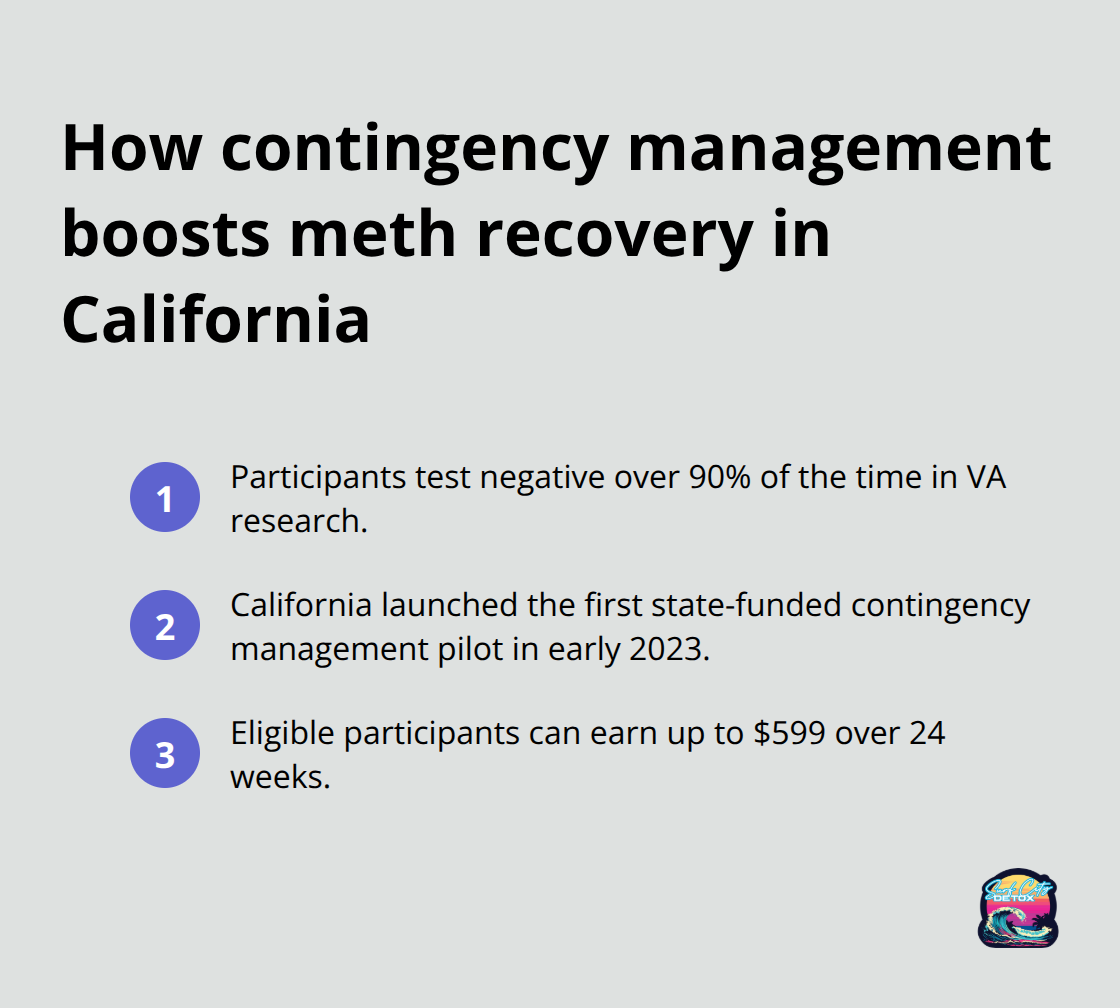 Summary of California’s contingency management approach for meth treatment