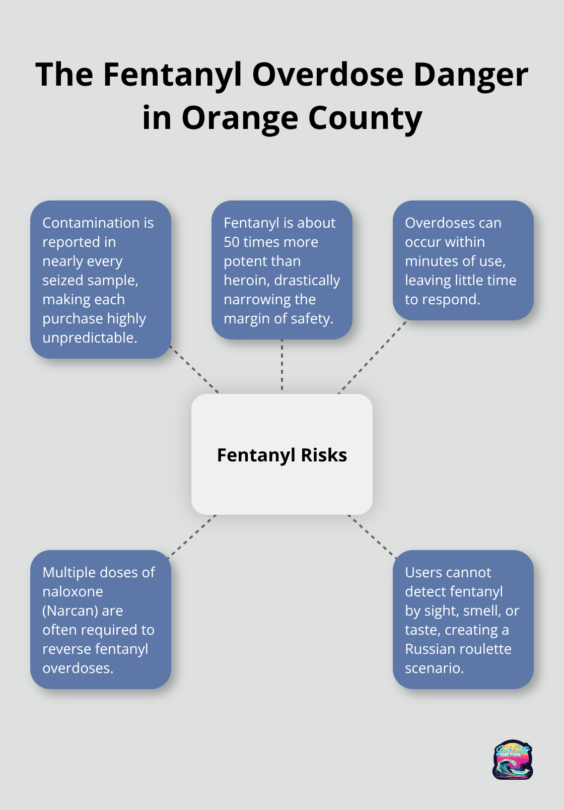 Visualizing why fentanyl makes opioid use deadlier - opioid addiction treatment orange county
