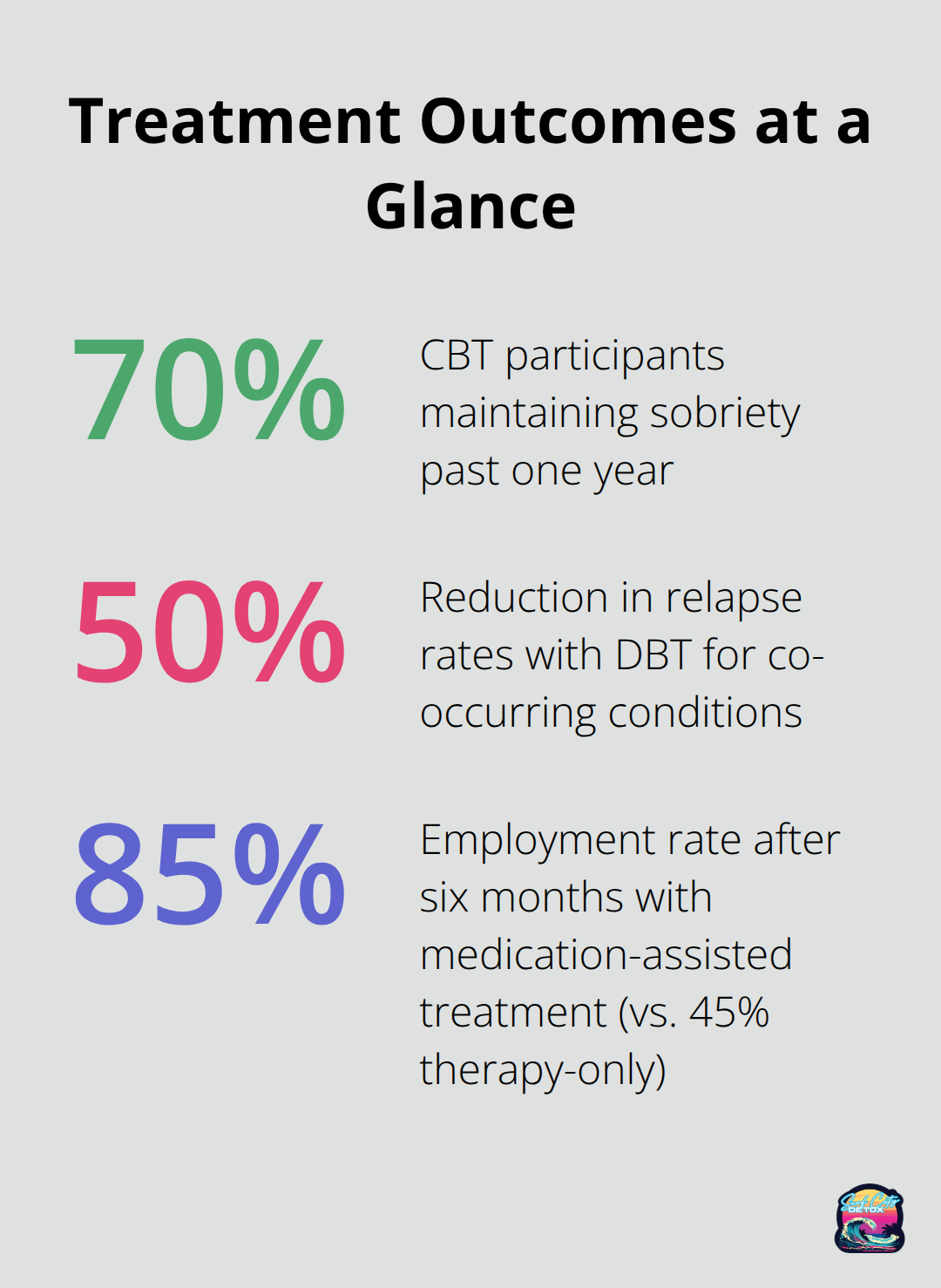 Key opioid treatment success statistics - opioid addiction treatment orange county