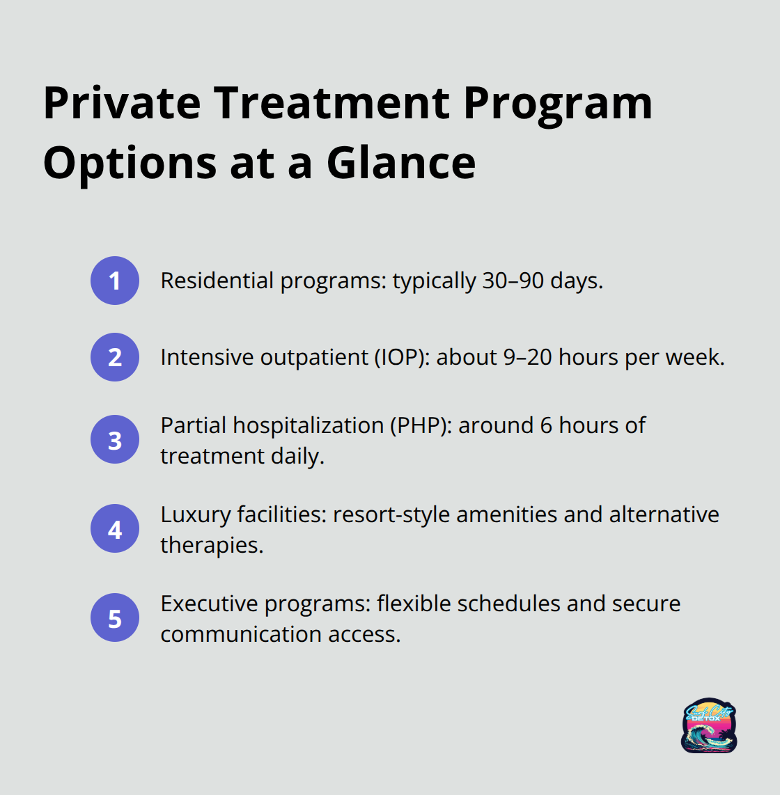Overview of private rehab program types and typical time commitments
