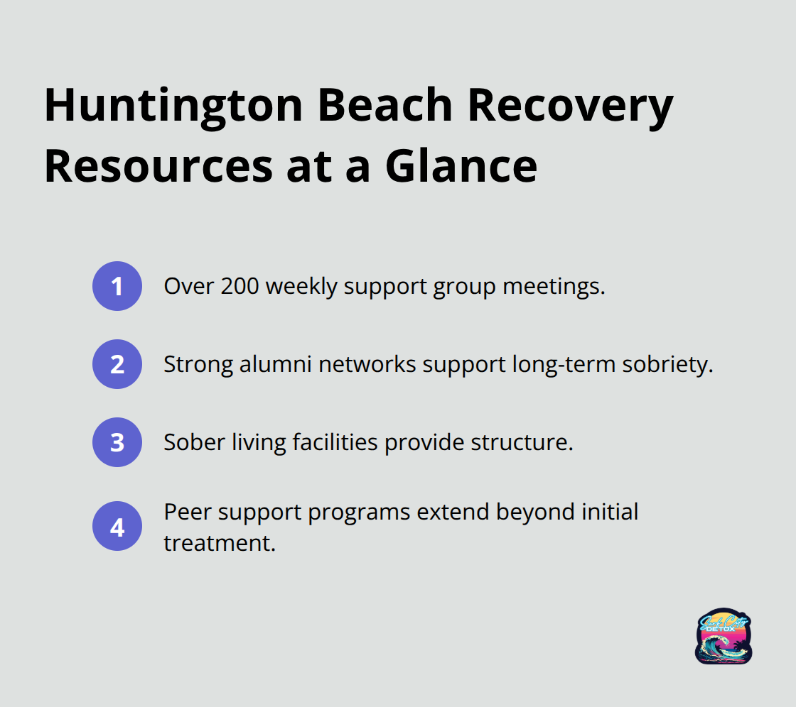 Key community-based recovery supports available in Huntington Beach - rehab centers huntington beach