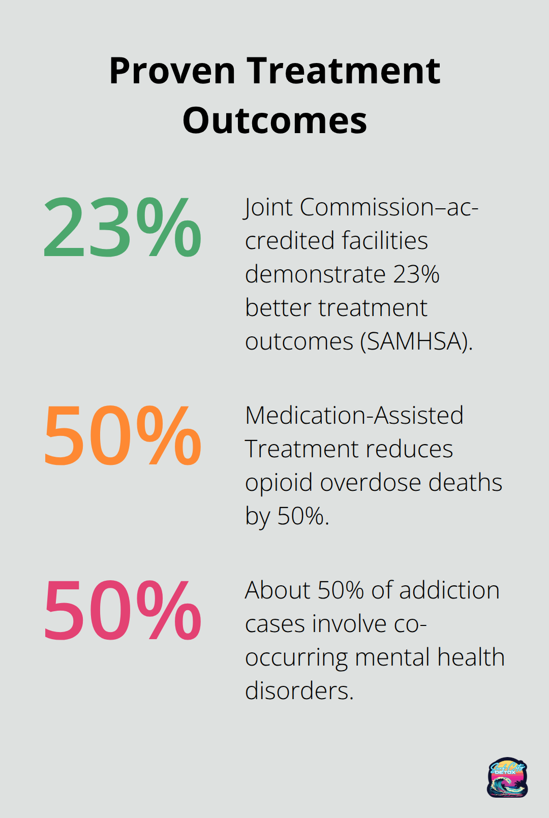 Key treatment percentages that impact recovery success - rehab centers huntington beach