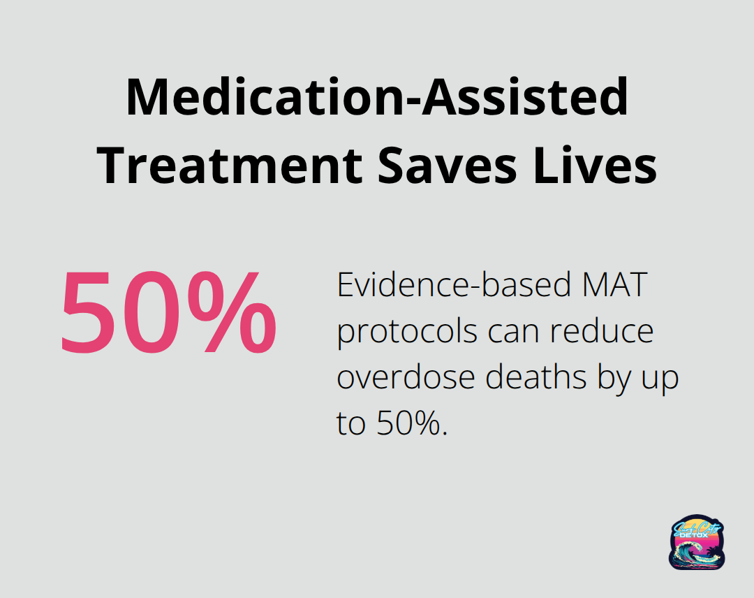 Percentage reduction in overdose deaths with medication-assisted treatment in the U.S.