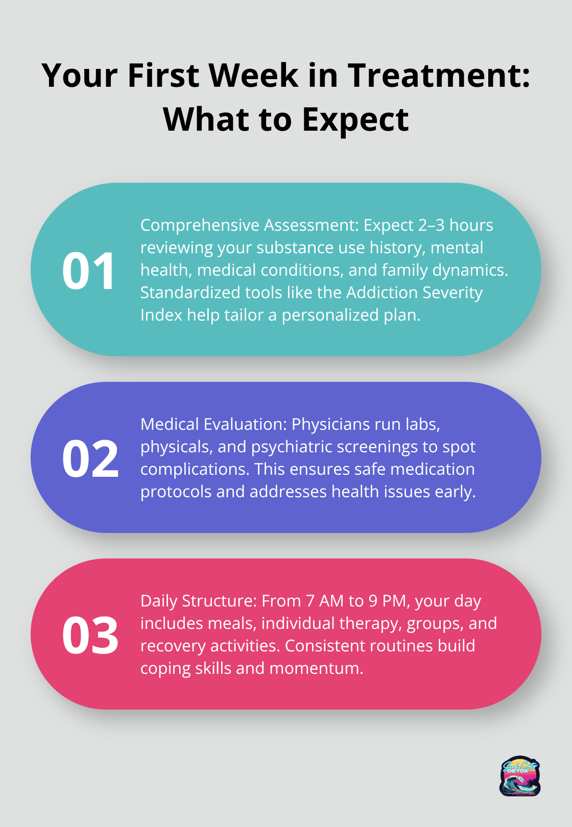 Three-part overview of assessment, medical evaluation, and daily structure during week one of treatment. - substance abuse treatment near me